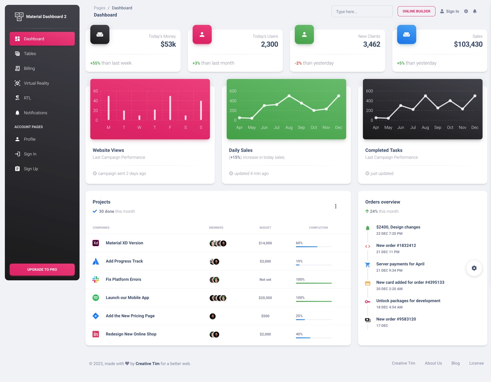 Material dashboard Free HTML template